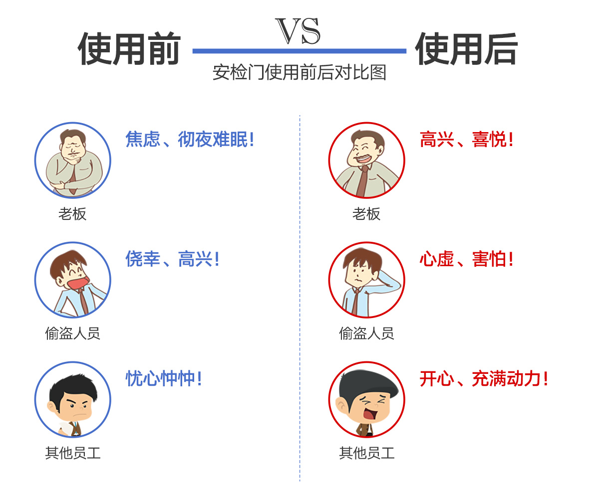 廠里安檢門(mén)