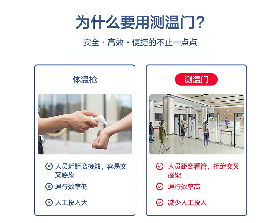 測(cè)溫安檢門(mén)_02