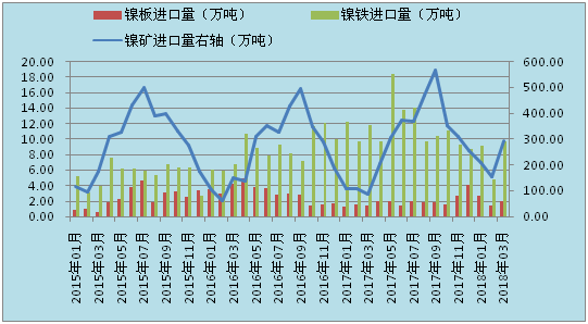 鎳最新走勢(shì)，市場(chǎng)動(dòng)向與前景展望，鎳最新走勢(shì)揭秘，市場(chǎng)動(dòng)向與前景展望